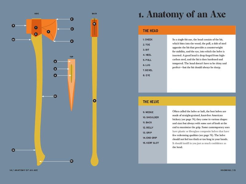 Axe Handbook