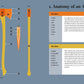Axe Handbook